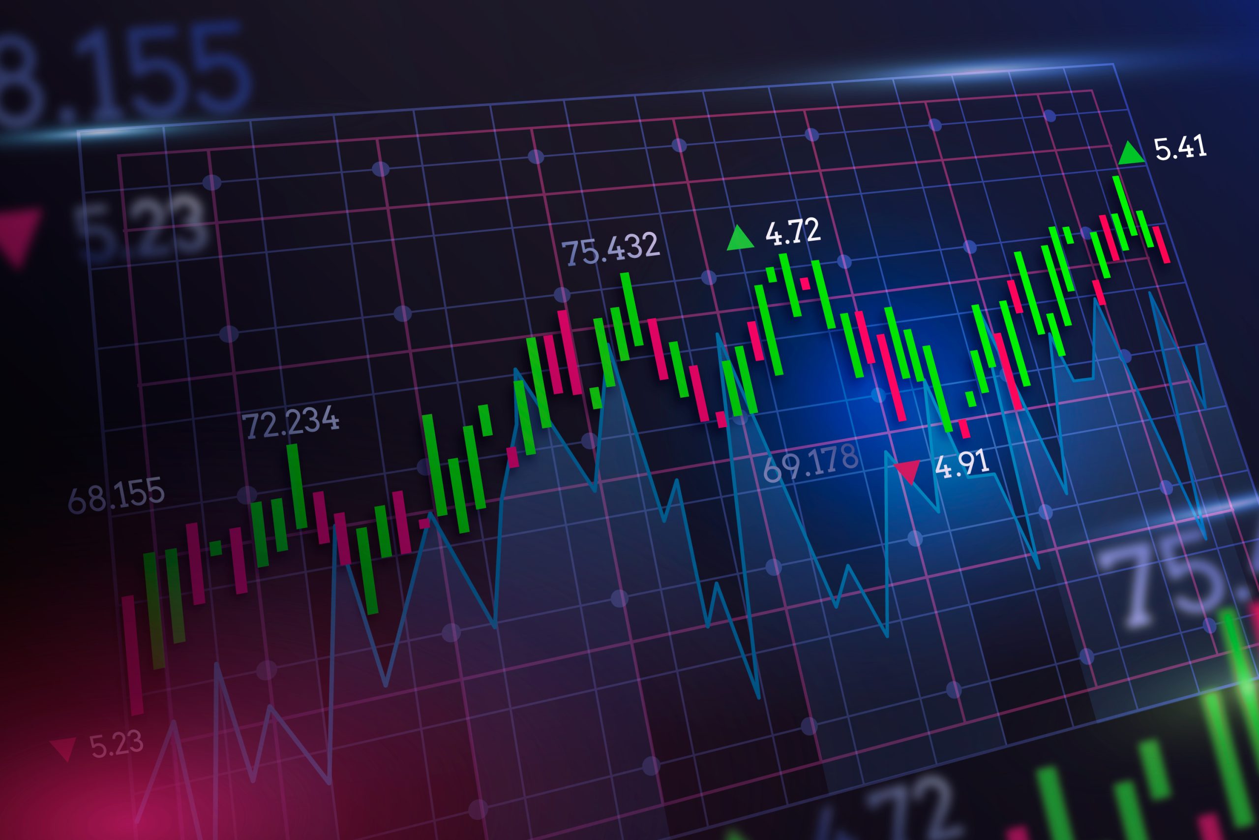Mercado, investimento
