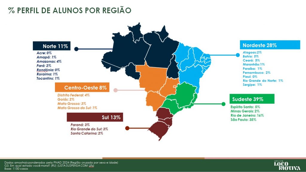 Pesquisa aponta falta de interesse dos estudantes nos cursos de Engenharia